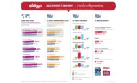 Kellogg Company aims to achieve its diversity, equity, and inclusion goals