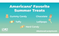 Consumers kick off summer with National Candy Month