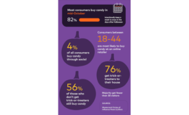 Mastercard releases Halloween consumer spending insights