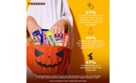 Candy remains integral part of Halloween for adults: Ferrero