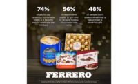 Ferrero's debuts holiday survey on consumers' habits