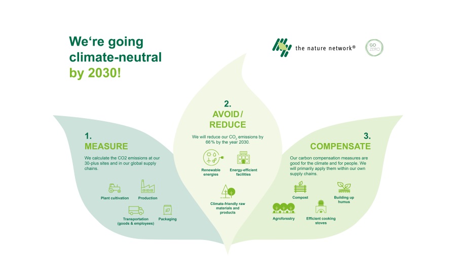 Do No Harm with DWR: Our Sustainability-Focused Production Strategy – LIVSN