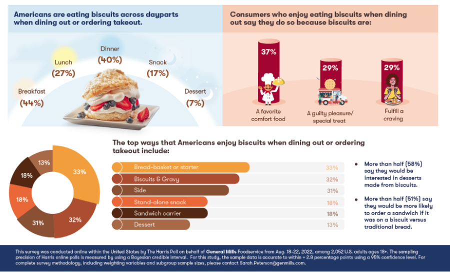 Image result for From Familiar Favorites to Exotic Eats: Your Ultimate Recipe Resource infographics