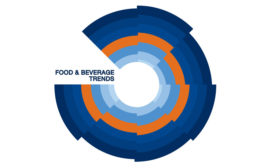 Food and Beverage Industry Trends