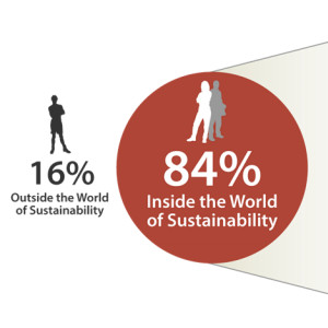 Sustainability Infographic