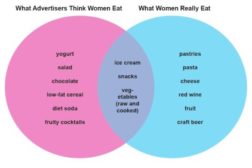 women and chocolate