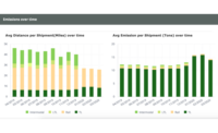 FourKites introduces Supply Chain Sustainability Dashboard