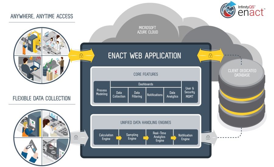 infinityqs-offering-its-enact-quality-intelligence-platform-free-to