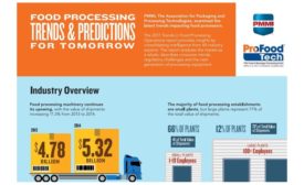 Food processing infographic