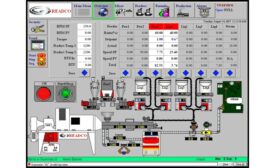 Readco Process Control System (RCS) 