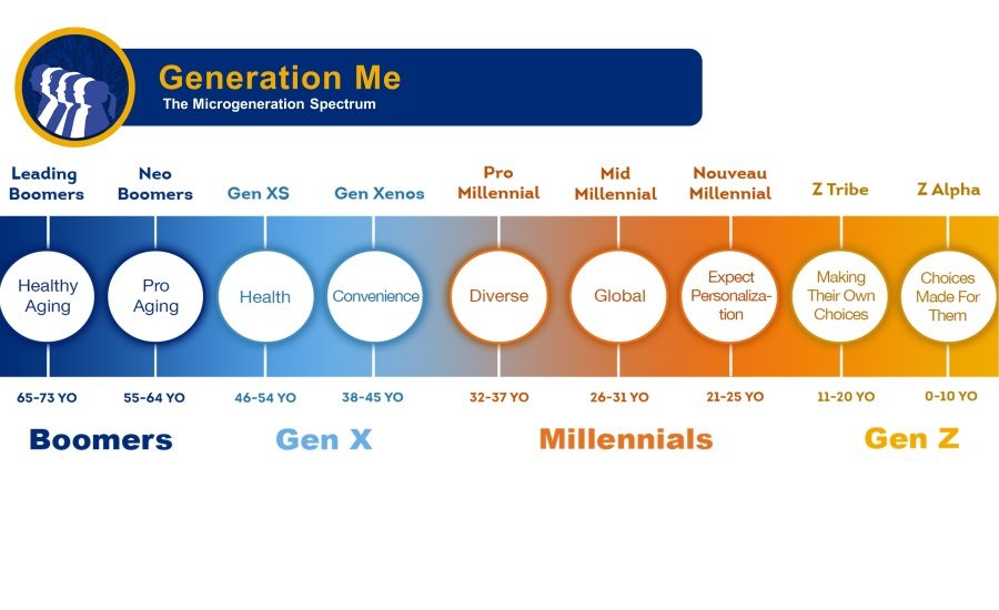 Glanbia Nutritionals' 2024 MegaTrends Webinar